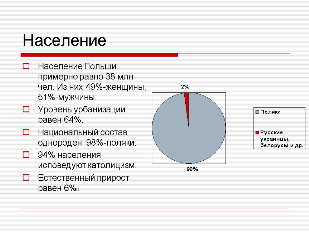 Население Население Польши примерно равно 38 млн чел. Из них 49%-женщины, 51%-мужчины. Уровень урбанизации